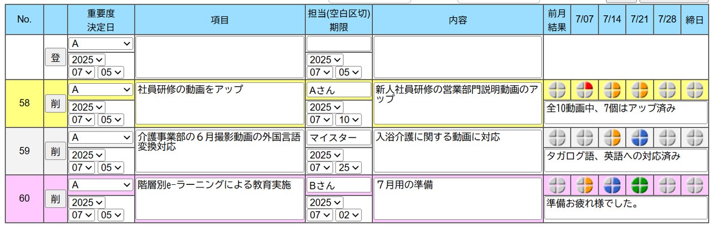 デシジョンボード